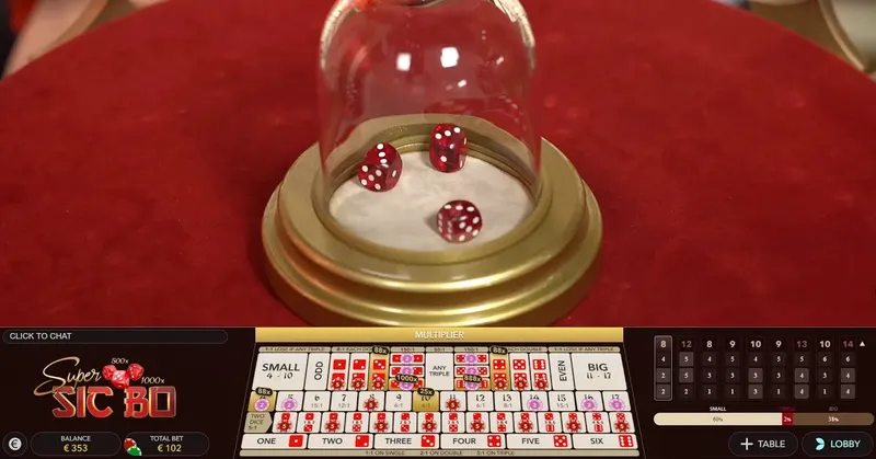 Các chiến thuật đặt cược Sicbo hiệu quả từ cao thủ truyền lại